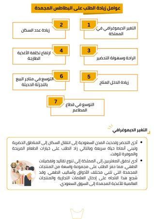 دراسة جدوى مشروع بطاطس مجمدة (4)