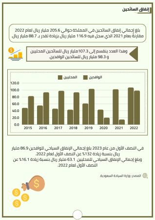 دراسة جدوى مشروع سياحي (1)