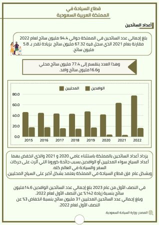 دراسة جدوى مشروع سياحي (4)