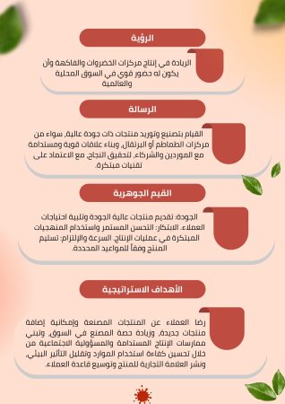 دراسة جدوى مصنع الفاكهة والخضراوات (3)