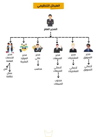 دراسة جدوى مصنع بطاطس (1)