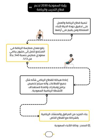 دراسة جدوى معهد تدريب (1)