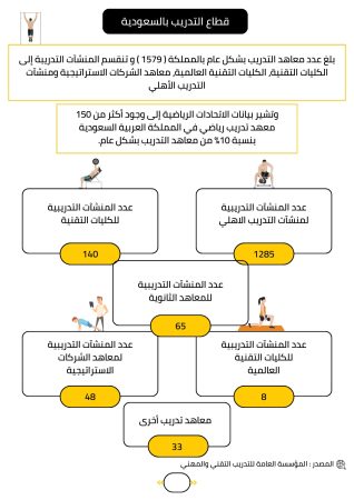 دراسة جدوى معهد تدريب (2)