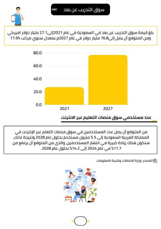 دراسة جدوى معهد تدريب (3)