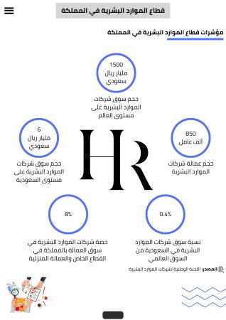 دراسة جدوى مكتب توظيف (1)