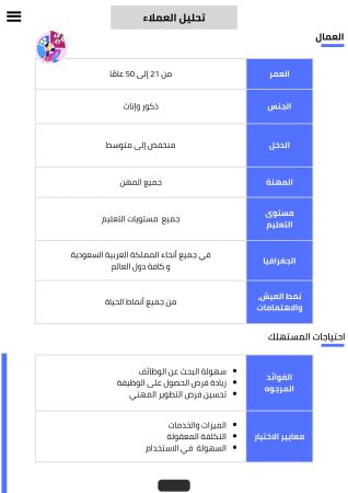 دراسة جدوى مكتب توظيف (2)