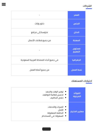 دراسة جدوى مكتب توظيف (3)