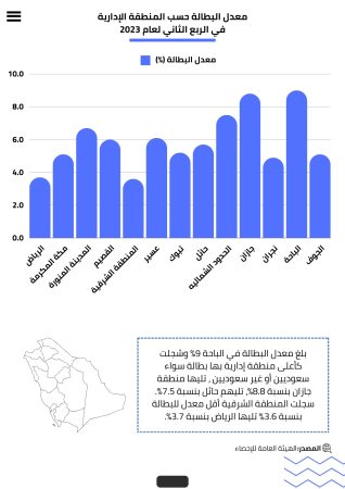 دراسة جدوى مكتب توظيف (5)