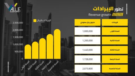 عرض استثماري لشركة مجسمات معمارية