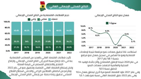 عرض استثماري مشروع زراعي متكامل (3)