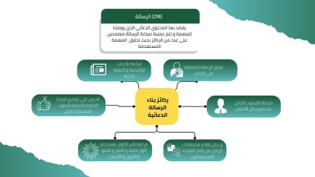 عرض استثماري مشروع زراعي متكامل (4)