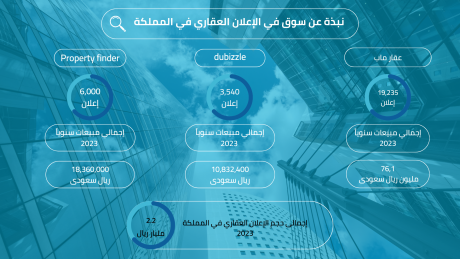 عرض استثماري مشروع عقاري (1)