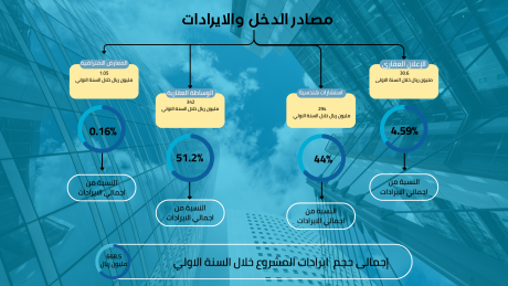 عرض استثماري مشروع عقاري (3)