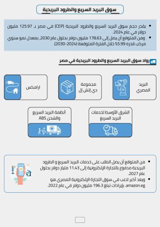 دراسة جدوى شركة توصيل الطرود (2)