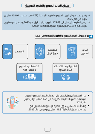 دراسة جدوى شركة توصيل الطرود (2)