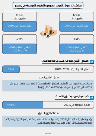 دراسة جدوى شركة توصيل الطرود (3)