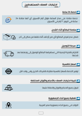 دراسة جدوى شركة توصيل الطلبات (1)