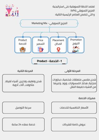 دراسة جدوى شركة شحن داخلي (1)