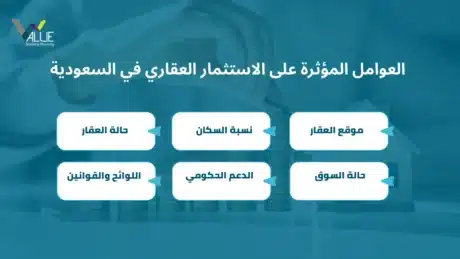 الاستثمار العقاري في السعودية