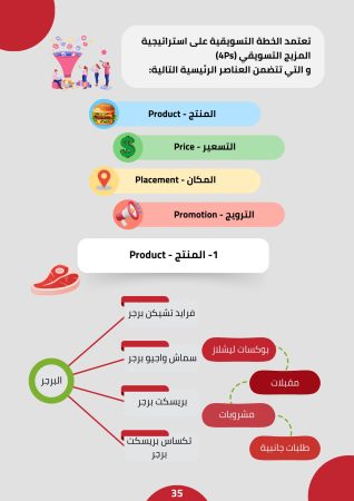 نموذج خطة تسويقية جاهزة (3)