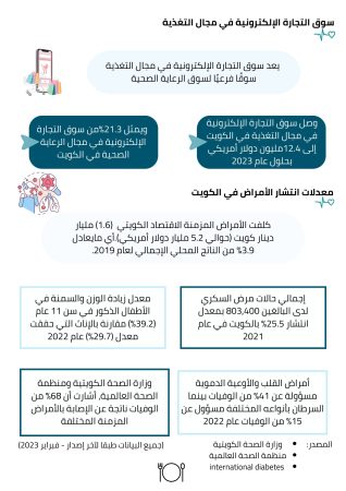 تطبيق استشارات 1غذائية