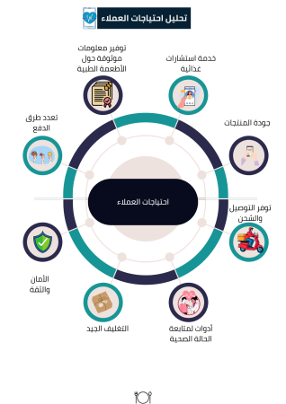 تطبيق استشارات غذائية 2