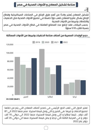 دراسة جدوى تشكيل المعادن (1)