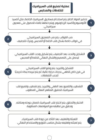 دراسة جدوى تشكيل المعادن (2)