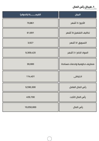 دراسة جدوى تشكيل المعادن (3)