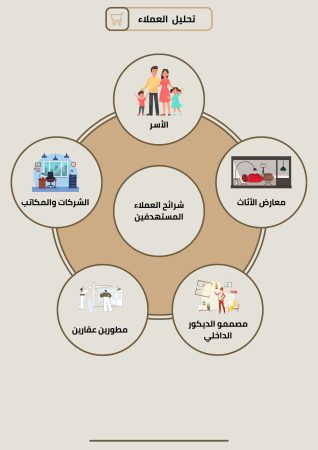 دراسة جدوى تصنيع اثاث خشبي (1)