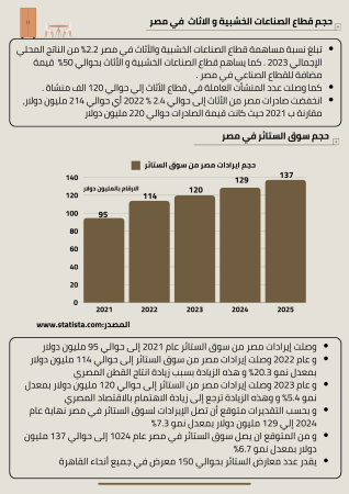 دراسة جدوى تصنيع اثاث خشبي (3)