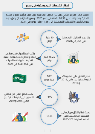 دراسة جدوى توصيل الطلبات (1)