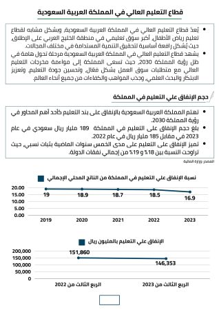 دراسة جدوى جامعة أهلية (1)