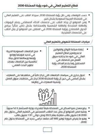 دراسة جدوى جامعة خاصة (3)