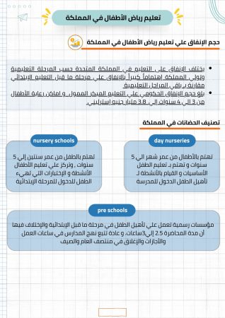 دراسة جدوى روضة أطفال (1)