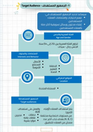 دراسة جدوى روضة أطفال (3)