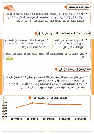 دراسة جدوى زراعة الارز (1)