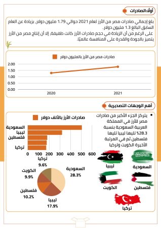 دراسة جدوى زراعة الارز (3)