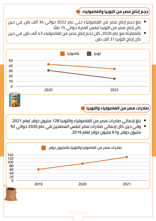 دراسة جدوى زرعة الفاصوليا (1)