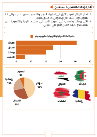 دراسة جدوى زرعة الفاصوليا (2)