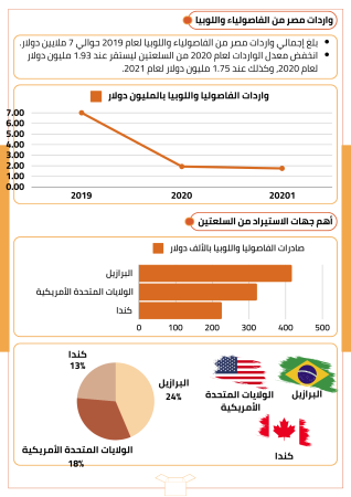 دراسة جدوى زرعة الفاصوليا (3)