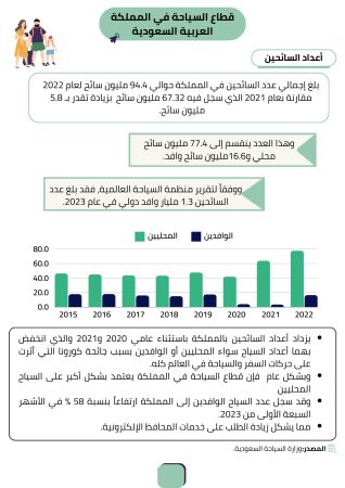 دراسة جدوى شركة سياحة للحج والعمرة (1)