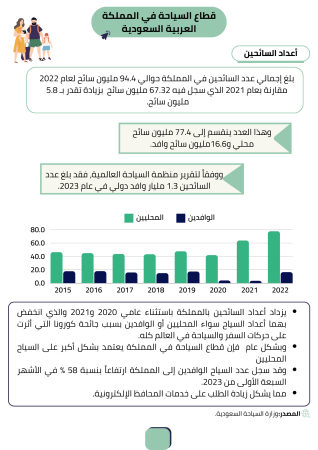 دراسة جدوى شركة سياحة للحج والعمرة (1)