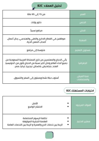 دراسة جدوى شركة سياحة للحج والعمرة (2)