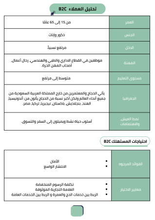 دراسة جدوى شركة سياحة للحج والعمرة (2)