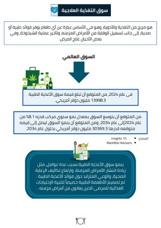 دراسة جدوى عيادة تغذية (1)