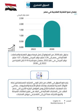 دراسة جدوى عيادة تغذية (2)