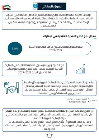 دراسة جدوى عيادة تغذية (3)