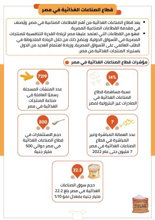 دراسة جدوى مجمع صناعات غذائية (1)