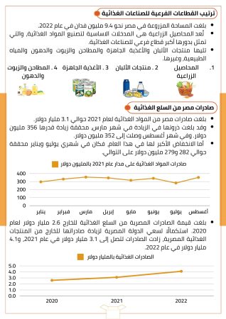 دراسة جدوى مجمع صناعات غذائية (2)